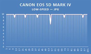 Профессиональная зеркальная фотокамера Canon EOS 5D Mark IV:, фото 115