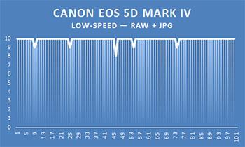 Профессиональная зеркальная фотокамера Canon EOS 5D Mark IV:, фото 116
