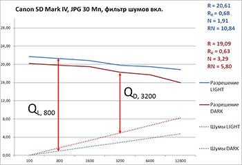 Профессиональная зеркальная фотокамера Canon EOS 5D Mark IV:, фото 47