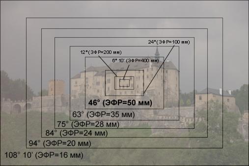 Общий FAQ по цифровой фотографии, фото 4