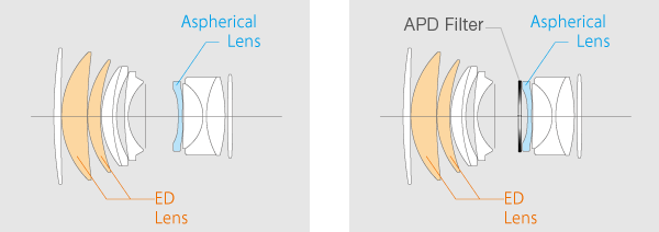 Оптические схемы Fujinon XF 56mm F1.2 R и Fujinon XF 56mm F1.2 R APD (справа) Оптические схемы Fujinon XF 56mm F1.2 R и Fujinon XF 56mm F1.2 R APD
