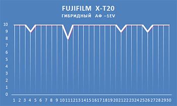 Системная (беззеркальная) фотокамера Fujifilm X-T20:, фото 102