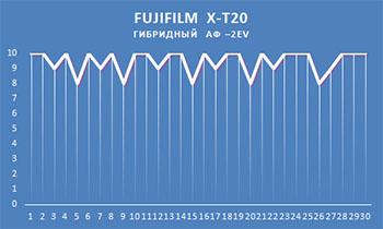 Системная (беззеркальная) фотокамера Fujifilm X-T20:, фото 103