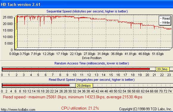 HD Tach