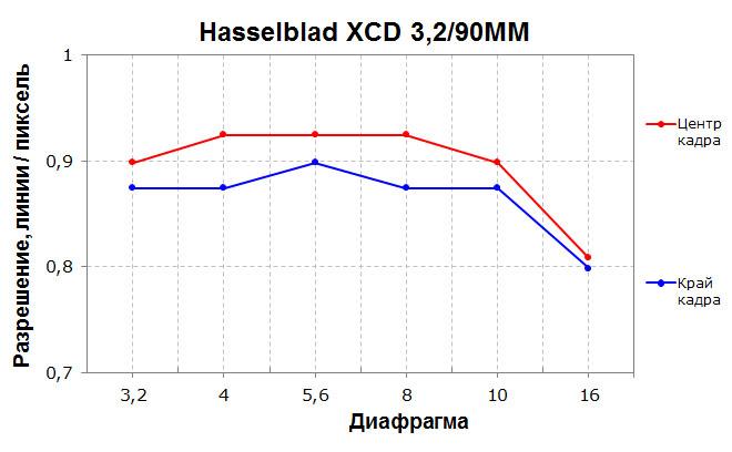Среднеформатная цифровая беззеркальная камера Hasselblad X1D-50С:, фото 116