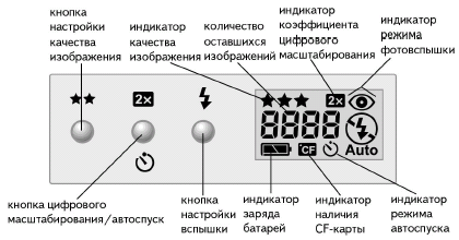 Hewlett-Packard PhotoSmart 318, фото 9