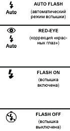 Hewlett-Packard PhotoSmart 318, фото 10