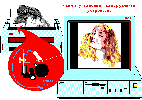 Сканирующие приставки к принтерам, фото 4