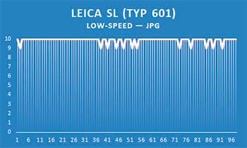 Полнокадровая беззеркальная фотокамера Leica SL (Typ 601):, фото 134
