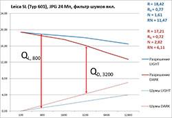 Полнокадровая беззеркальная фотокамера Leica SL (Typ 601):, фото 78