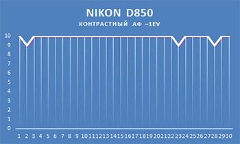 Полнокадровая зеркальная фотокамера Nikon D850:, фото 88
