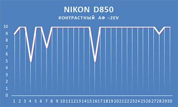 Полнокадровая зеркальная фотокамера Nikon D850:, фото 89