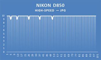 Полнокадровая зеркальная фотокамера Nikon D850:, фото 94