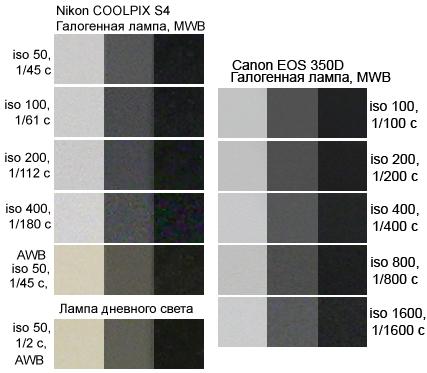 Nikon Coolpix S4, фото 3
