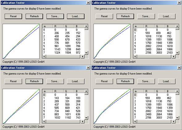 Calibration Tester