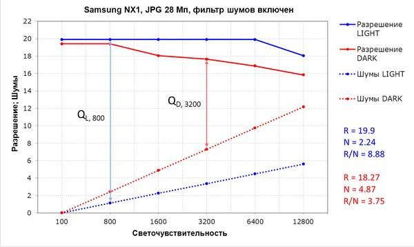 Беззеркальная фотокамера Samsung NX1 формата APS-C со сменными объективами:, фото 40
