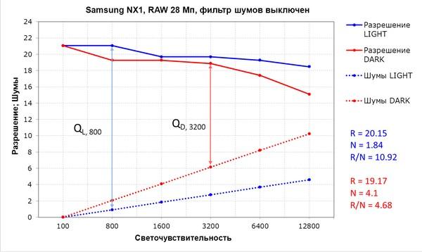 Беззеркальная фотокамера Samsung NX1 формата APS-C со сменными объективами:, фото 41