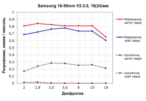 Беззеркальная фотокамера Samsung NX1 формата APS-C со сменными объективами:, фото 60