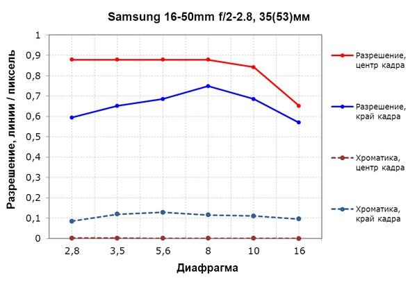 Беззеркальная фотокамера Samsung NX1 формата APS-C со сменными объективами:, фото 66
