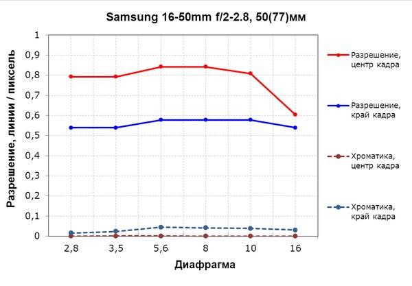 Беззеркальная фотокамера Samsung NX1 формата APS-C со сменными объективами:, фото 72