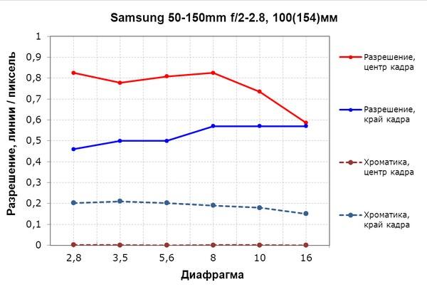 Беззеркальная фотокамера Samsung NX1 формата APS-C со сменными объективами:, фото 31