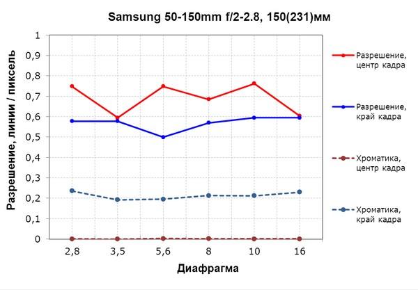 Беззеркальная фотокамера Samsung NX1 формата APS-C со сменными объективами:, фото 37