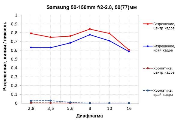 Беззеркальная фотокамера Samsung NX1 формата APS-C со сменными объективами:, фото 25