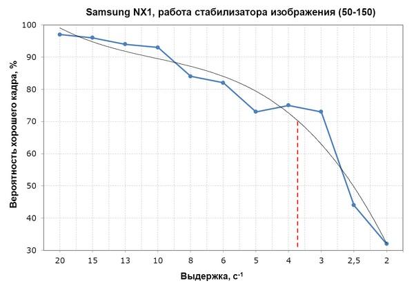 Беззеркальная фотокамера Samsung NX1 формата APS-C со сменными объективами:, фото 42