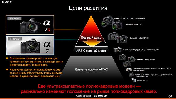 Первые в мире полнокадровые беззеркальные камеры Sony Alpha 7 и Alpha 7R:, фото 15