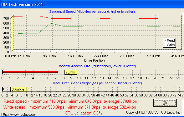 HD Tach