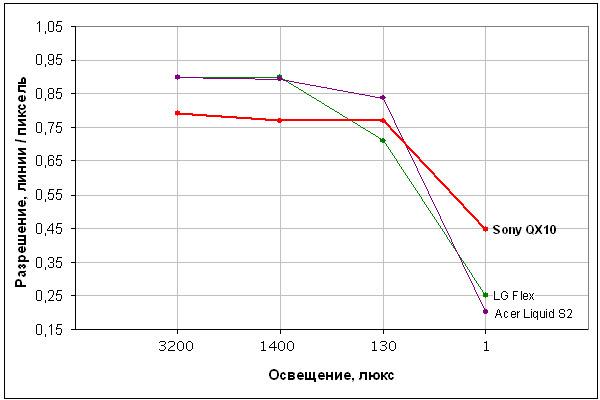 Автономный объектив Sony Cyber-shot DSC-QX10:, фото 26