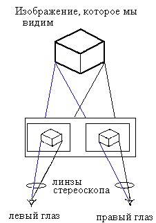 стереоскоп