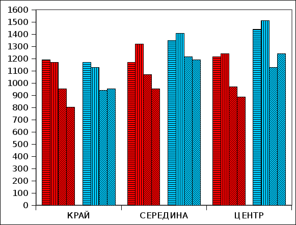 график