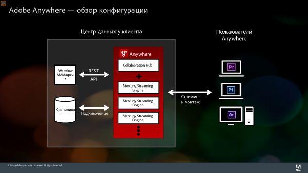 Adobe Anywhere — средство коллективной работы с видео для профессионалов:, фото 4