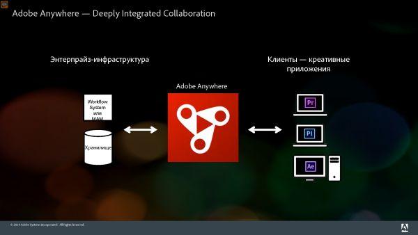 Adobe Anywhere — средство коллективной работы с видео для профессионалов:, фото 7