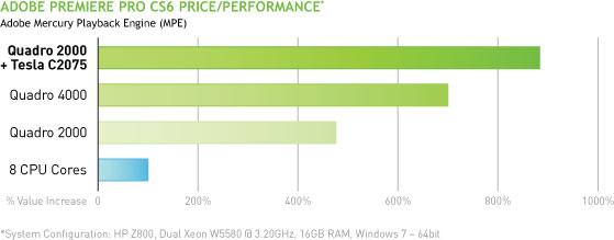 Adobe CS6 Production Premium и NVIDIA Quadro 2000, 4000, 6000 и Maximus:, фото 14