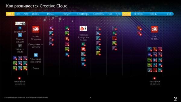 Adobe Creative Cloud 2014 — масштабное обновление настольных и мобильных приложений для творчества,, фото 4