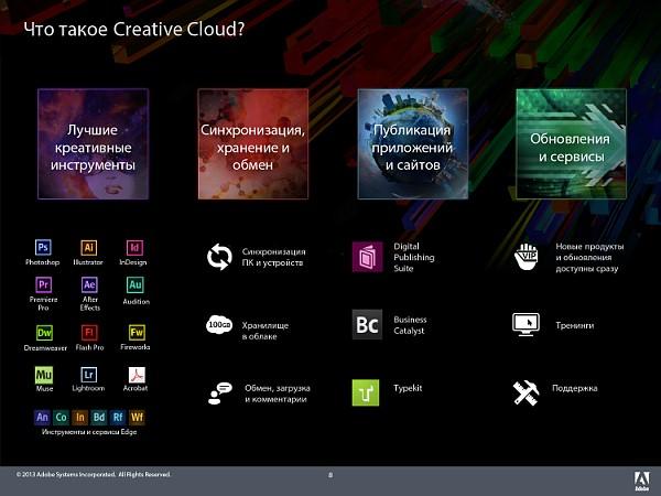 Облачный сервис Adobe Creative Cloud:, фото 9