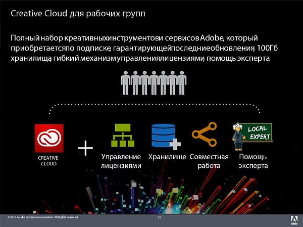 Облачный сервис Adobe Creative Cloud:, фото 10