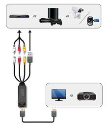 Конвертеры видеосигнала AverMedia Video Converter ET110, ET111, ET113:, фото 13