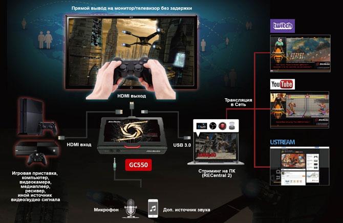 Карта захвата AVerMedia Live Gamer Extreme, фото 10