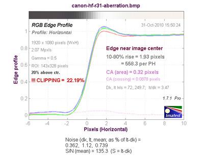 Canon Legria HF M31, фото 23