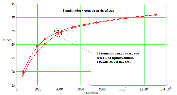 Сравнение видеокодеков, фото 7