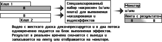 Что такое двухпотоковое цифровое редактирование видео?, фото 6