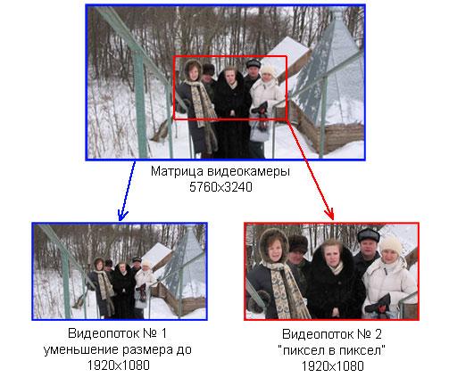 Будущее цифрового видео, фото 4