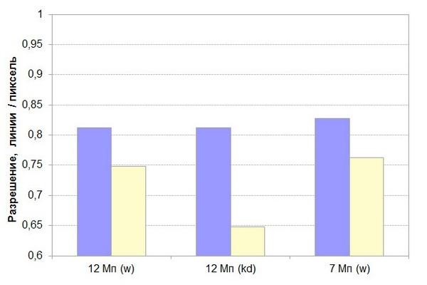 Garmin Virb XE:, фото 73