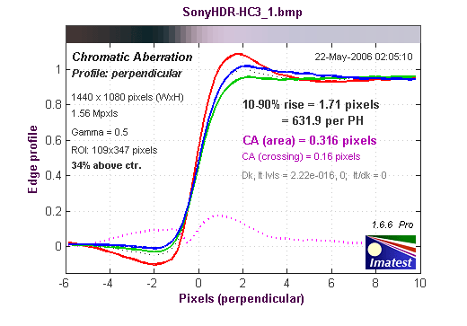 Sony HDR-HC3E, фото 18