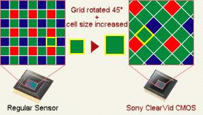 Sony HDR-HC3E, фото 11