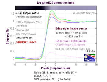Видеокамера JVC GZ-HD520:, фото 10