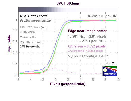 HDD-видеокамера JVC GZ-MG67E, фото 5